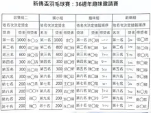 新傳羽球隊照片