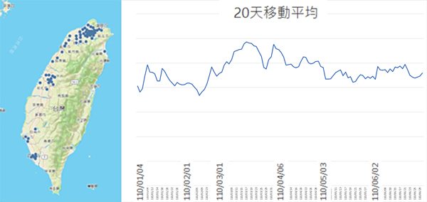 20天移動平均接單額 20天移動平均接單額