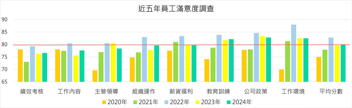 #113年12月人力資源管理