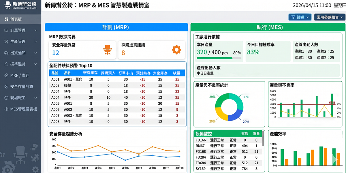 新傳辦公椅：MRP & MES 智慧製造戰情室