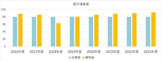 #112年10月新傳辦公椅廣納建言