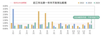 #113年10月品質異常分析