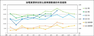 #113年11月永續經營的理念
