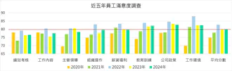 #113年12月人力資源管理