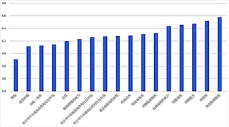 新傳辦公椅2018新品