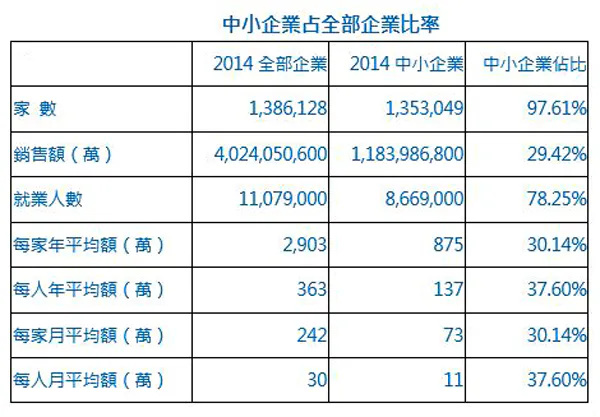 107年11月聯絡事項