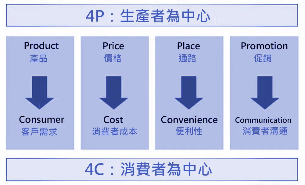 107年12月聯絡事項