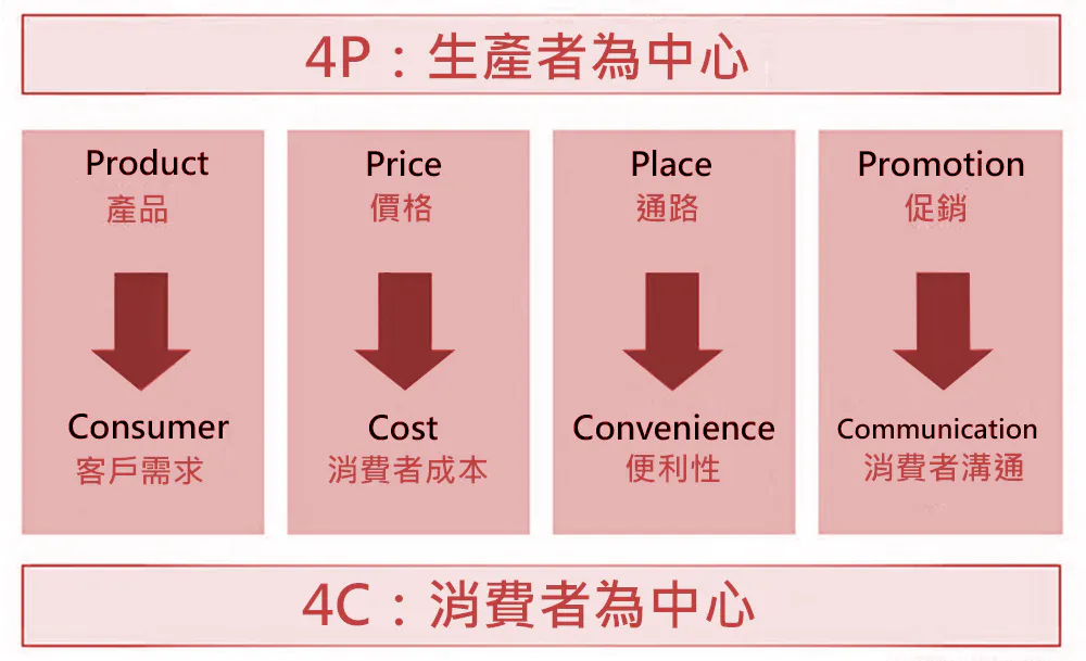108年04月新傳電子報