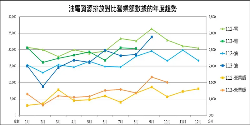 113年11月永續經營的理念