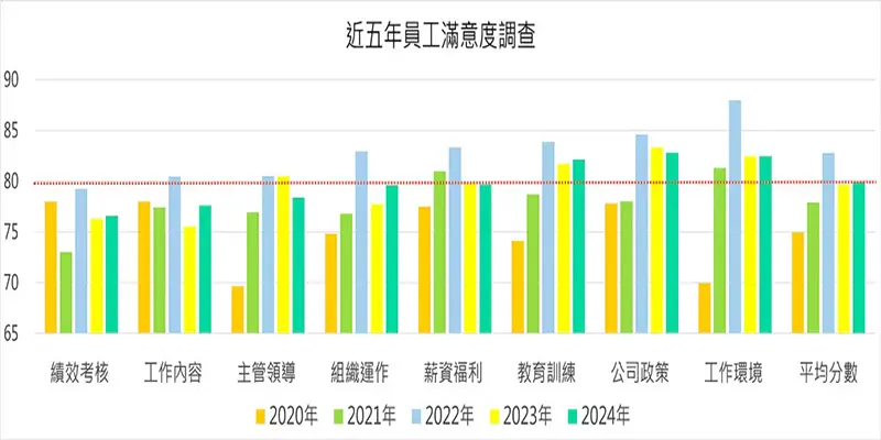 113年12月人力資源管理