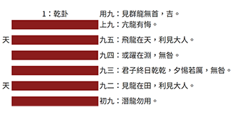 新傳讀書會專欄：《易經》乾卦的六步人生心法
