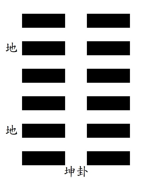 第2坤卦：坤下坤上，重坤，坤為地。