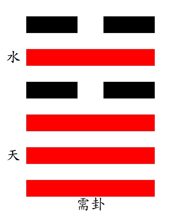第5需卦：乾下坎上，水天需。