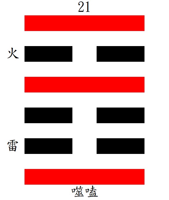 第21噬ㄕˋ嗑 ㄏㄜˊ卦：震下離上，火雷噬嗑。