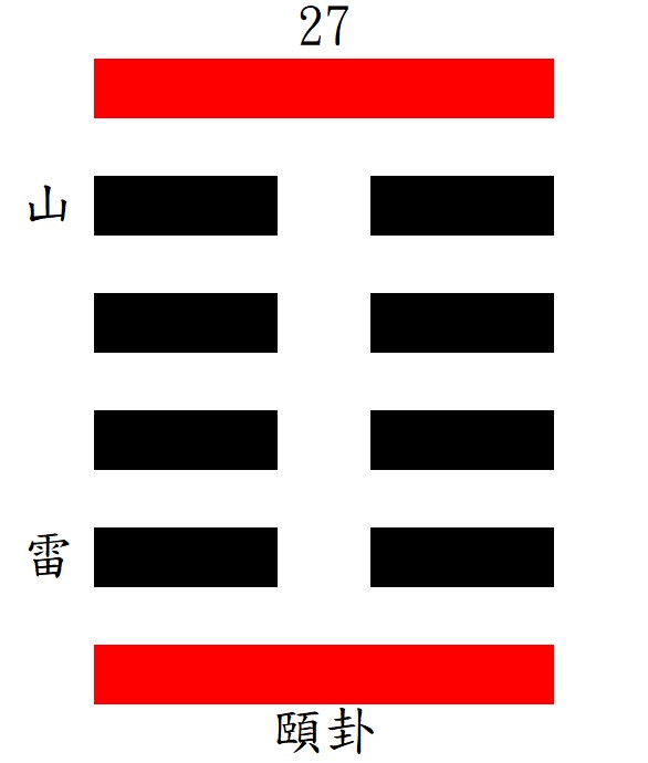 第27頤卦：震下艮上，山雷頤。