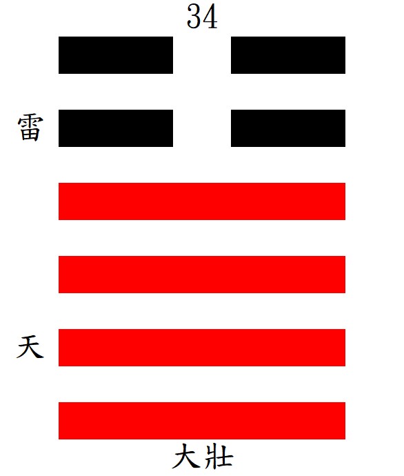 第34大壯卦：乾下震上，雷天大壯。