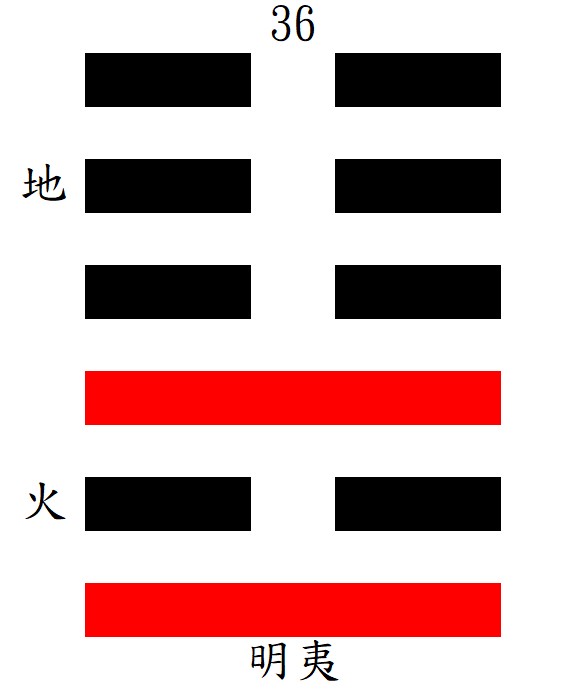 第36明夷：離下坤上，地火明夷。