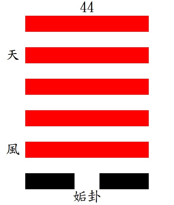 第44姤ㄍㄡˋ卦：巽下乾上，天風姤。
