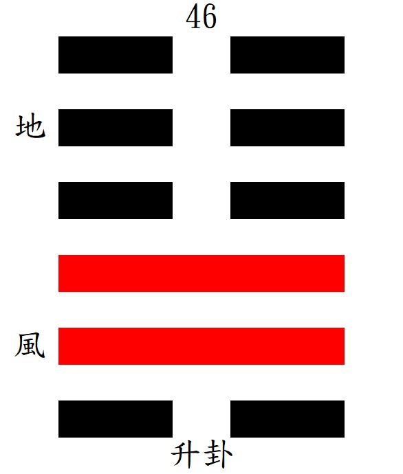 第46升卦：巽下坤上，地風升。