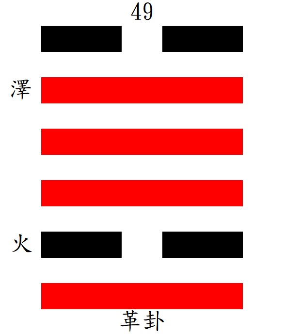 第49革卦：離下兌上，澤火革。