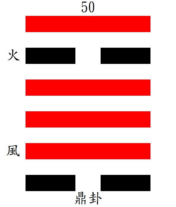 第50鼎卦：巽下離上，火風鼎。