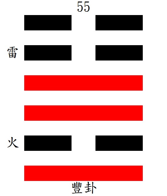 第55豐卦：離下震上，雷火豐。