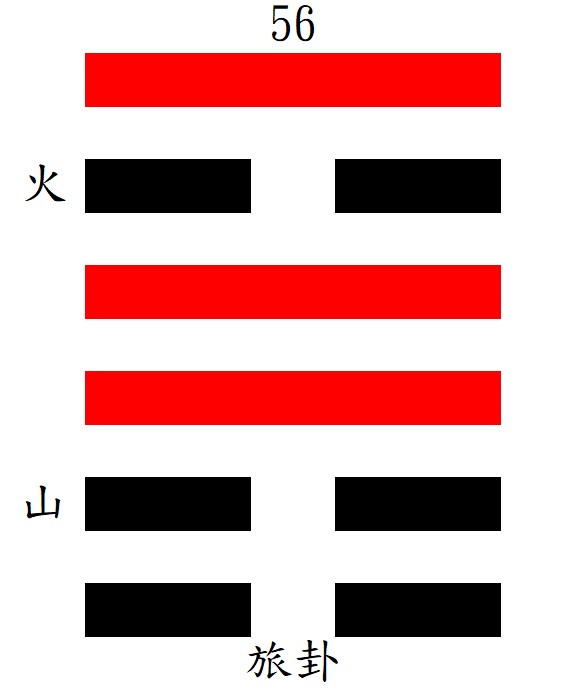 第56旅卦：艮下離上，火山旅。