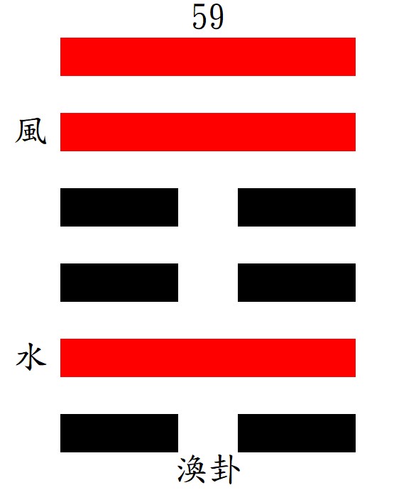 第59渙卦：坎下巽上，風水渙。
