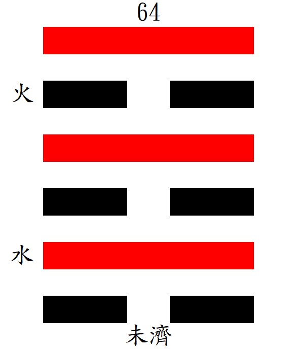 第64未ㄨㄟˋ濟：坎下離上，火水未濟。